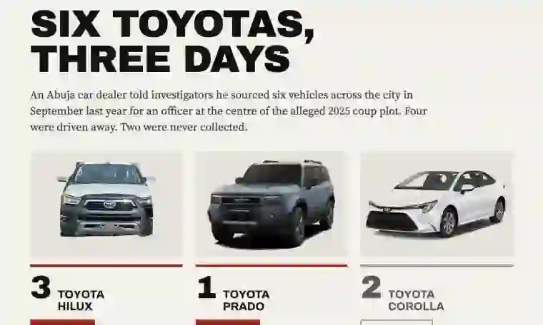 Coup Probe: Dealer Says Army Colonel Bought Six Vehicles Worth ₦65m Ahead of Alleged Plot Coup Probe: Dealer Says Army Colonel Bought Six Vehicles Worth ₦65m Ahead of Alleged Plot
